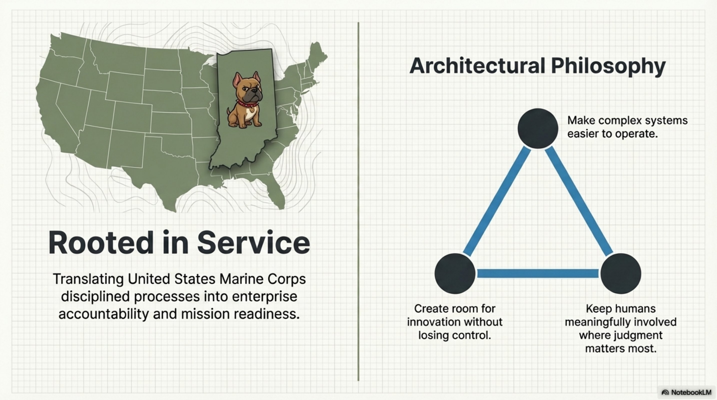 Slide 2 — Professional Overview