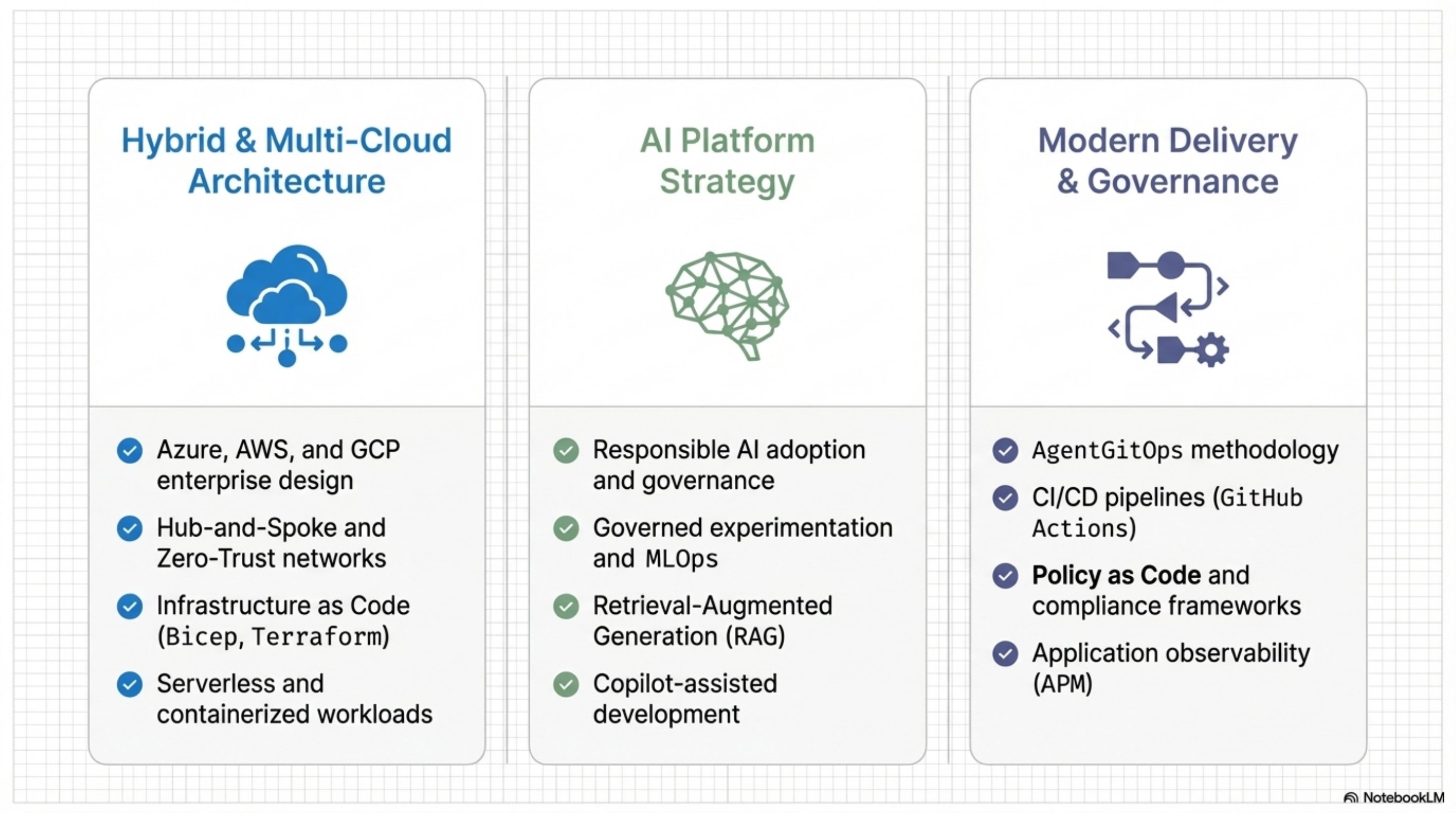 Slide 3 — Technical Expertise