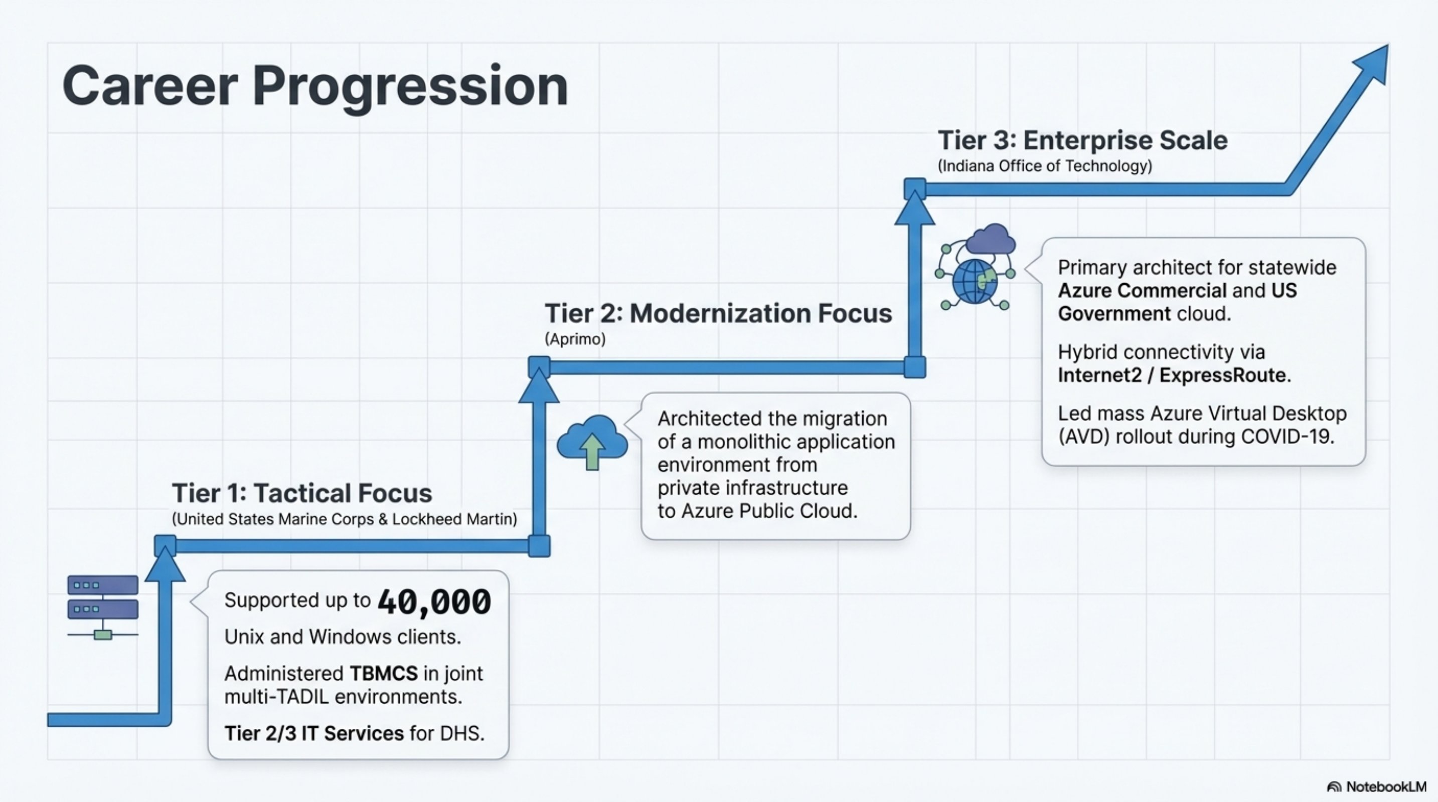 Slide 4 — Career Highlights