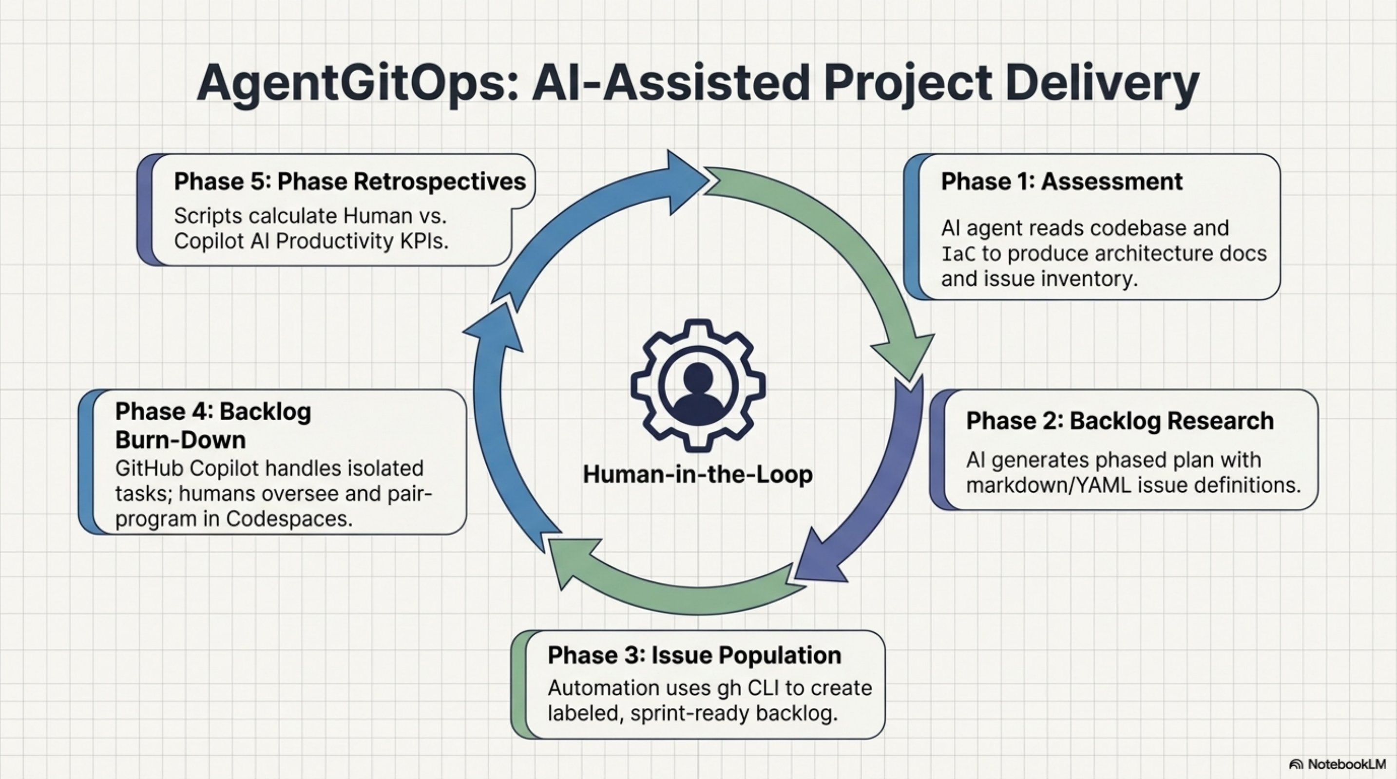 Slide 5 — Key Accomplishments