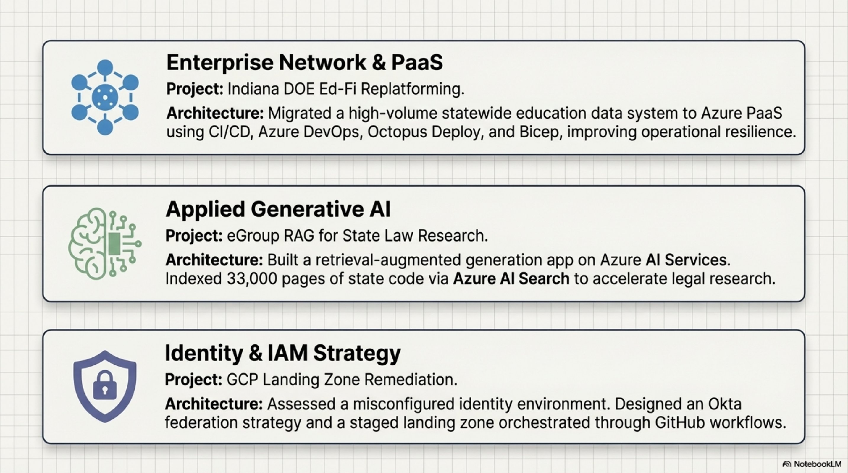 Slide 6 — Solutions Architecture