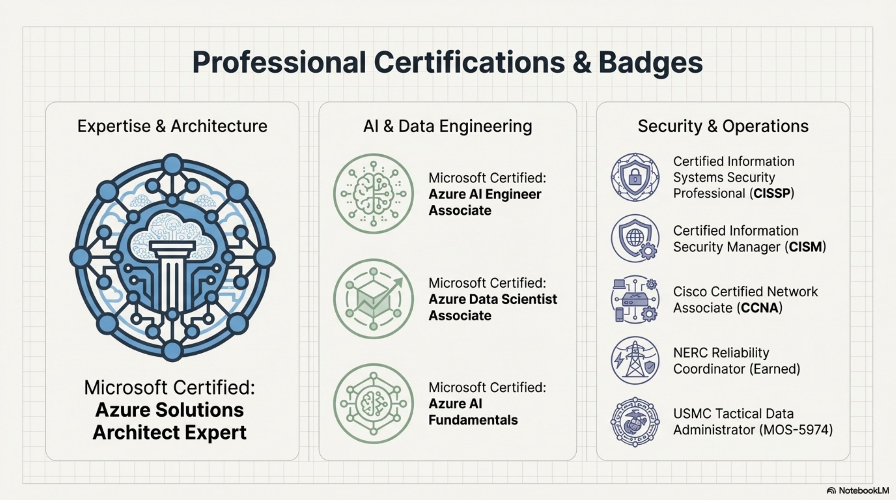 Slide 7 — Cloud & AI Strategy